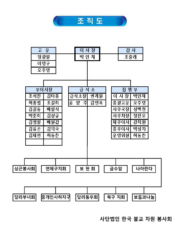 한국불교자원 봉사회 조직도