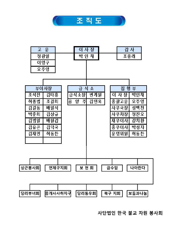 한국불교자원 봉사회 조직도